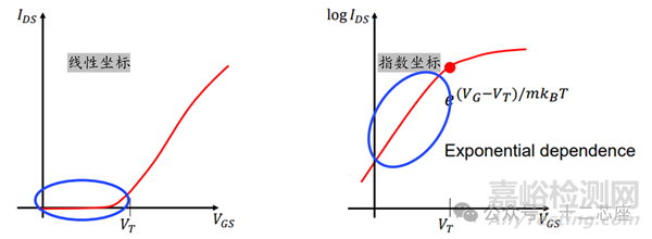 MOSFET的非理想效应(Non-Ideal Effect)-LKJ,DIBL,GIDL