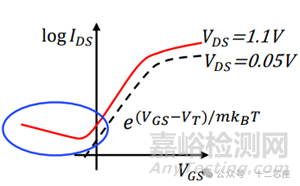 MOSFET的非理想效应(Non-Ideal Effect)-LKJ,DIBL,GIDL