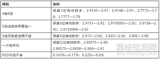 有效数字的数值和运算