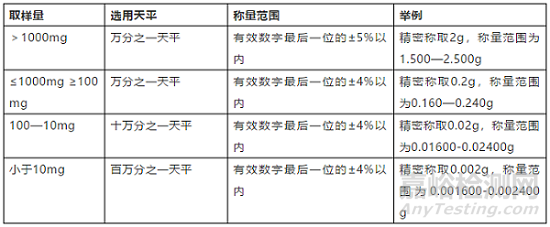 有效数字的数值和运算