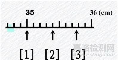 有效数字的数值和运算
