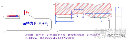 汽车连接器端子的锁止结构设计