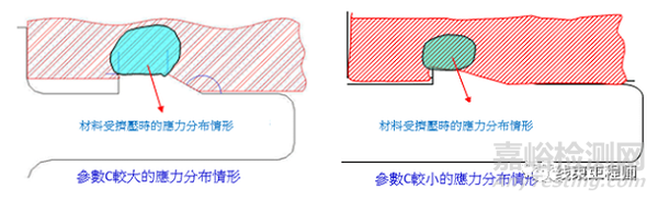 汽车连接器端子的锁止结构设计