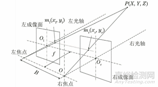 航空装备表面腐蚀检测技术研究进展及发展趋势