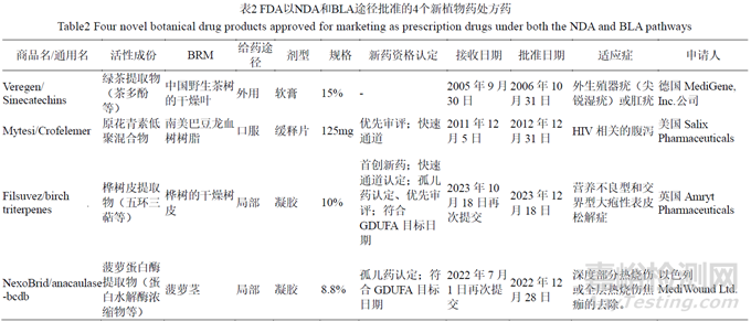美国植物药注册申请的药学研究要求