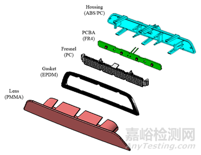 塑料蠕变试验相关标准与方法
