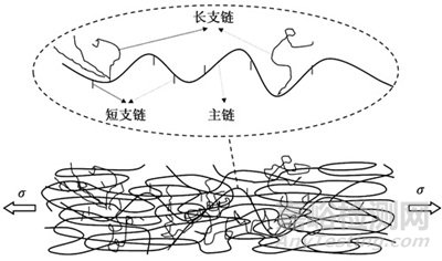 塑料蠕变试验相关标准与方法