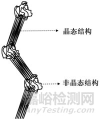 塑料蠕变试验相关标准与方法