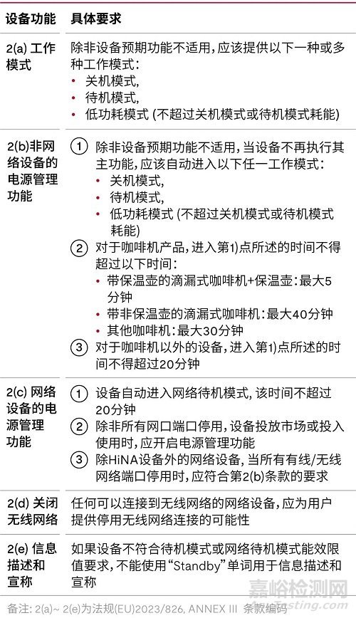 欧盟法规 (EU)2023/826：电气产品关机、待机和联网待机模式能耗的生态设计要求
