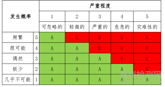 《可降解封堵器生产环节风险清单和检查指南》正式发布（附全文）