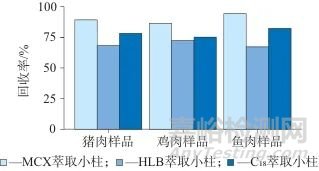 超高效液相色谱-串联质谱法测定动物源性食品中地西泮