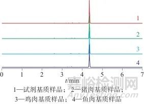 超高效液相色谱-串联质谱法测定动物源性食品中地西泮