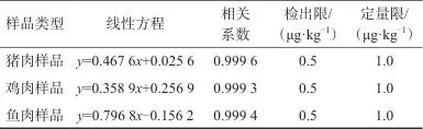 超高效液相色谱-串联质谱法测定动物源性食品中地西泮