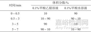 超高效液相色谱-串联质谱法测定动物源性食品中地西泮