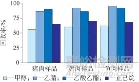 超高效液相色谱-串联质谱法测定动物源性食品中地西泮