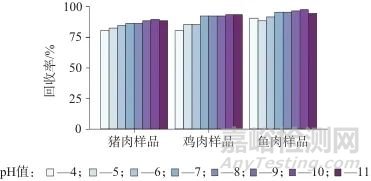 超高效液相色谱-串联质谱法测定动物源性食品中地西泮
