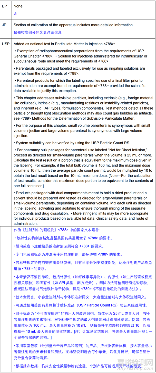 欧洲药典对不溶性微粒检测进行重大修订