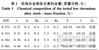 碳含量对低铬合金钢微观组织与力学性能的影响研究实验