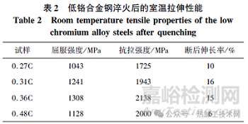 碳含量对低铬合金钢微观组织与力学性能的影响研究实验