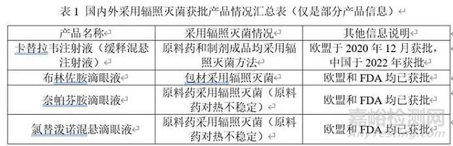 国内外辐照灭菌法技术指南汇总