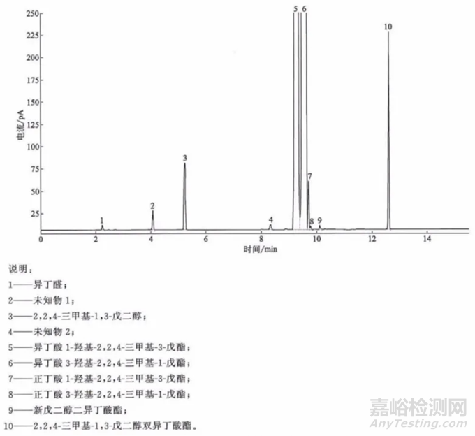 涂料用十二碳醇酯 (醇酯十二/C-12) 及其标准要求