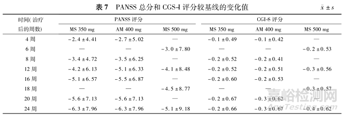 一种用于精神分裂症的新型阿立哌唑微球长效制剂的药动学、疗效和安全性研究