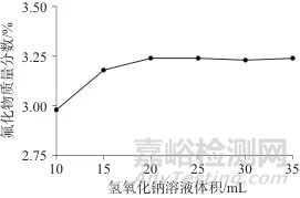 电位滴定法测定氟代碳酸乙烯酯釜残中总氟化物
