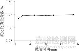 电位滴定法测定氟代碳酸乙烯酯釜残中总氟化物