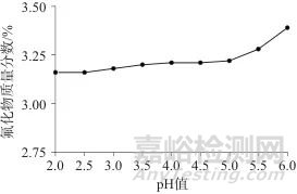 电位滴定法测定氟代碳酸乙烯酯釜残中总氟化物