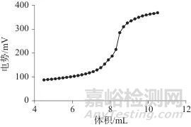 电位滴定法测定氟代碳酸乙烯酯釜残中总氟化物