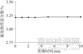 电位滴定法测定氟代碳酸乙烯酯釜残中总氟化物