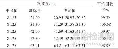 电位滴定法测定氟代碳酸乙烯酯釜残中总氟化物