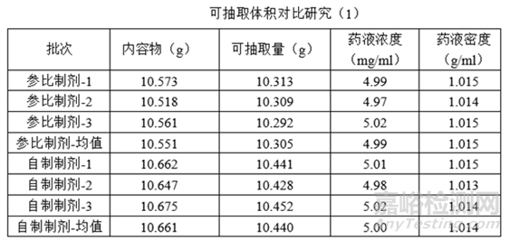 注射剂相关发补应对经验分享