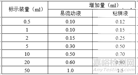注射剂相关发补应对经验分享