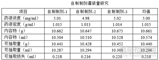 注射剂相关发补应对经验分享