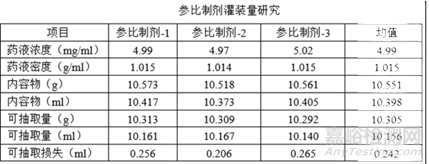 注射剂相关发补应对经验分享