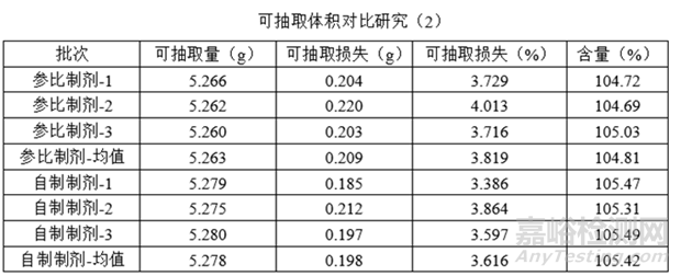 注射剂相关发补应对经验分享