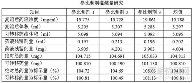 注射剂相关发补应对经验分享