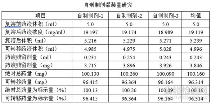注射剂相关发补应对经验分享