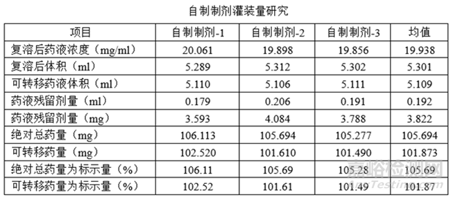 注射剂相关发补应对经验分享