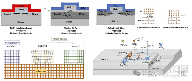 半导体芯片外延工艺方法-Silicon Based Epitaxial Thin Films