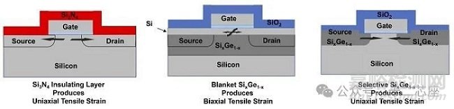 半导体芯片外延工艺方法-Silicon Based Epitaxial Thin Films
