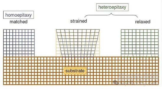 半导体芯片外延工艺方法-Silicon Based Epitaxial Thin Films