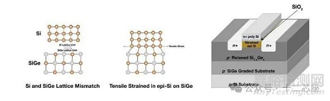半导体芯片外延工艺方法-Silicon Based Epitaxial Thin Films