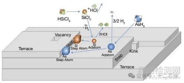 半导体芯片外延工艺方法-Silicon Based Epitaxial Thin Films