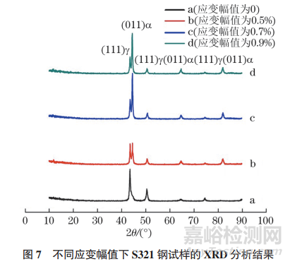 321和321H奥氏体不锈钢低周疲劳寿命的影响因素研究实验