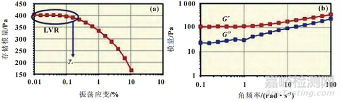 电池浆料如何测试表征粘度、流变、固含量？