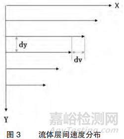 电池浆料如何测试表征粘度、流变、固含量？