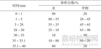 高效液相色谱法同时测定化妆品中迪高替尼等4种组分
