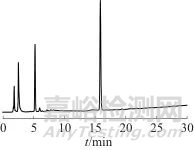 高效液相色谱法同时测定化妆品中迪高替尼等4种组分
